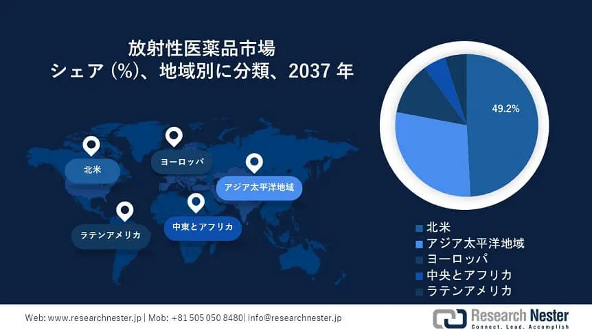 Radiopharmaceuticals Market Survey